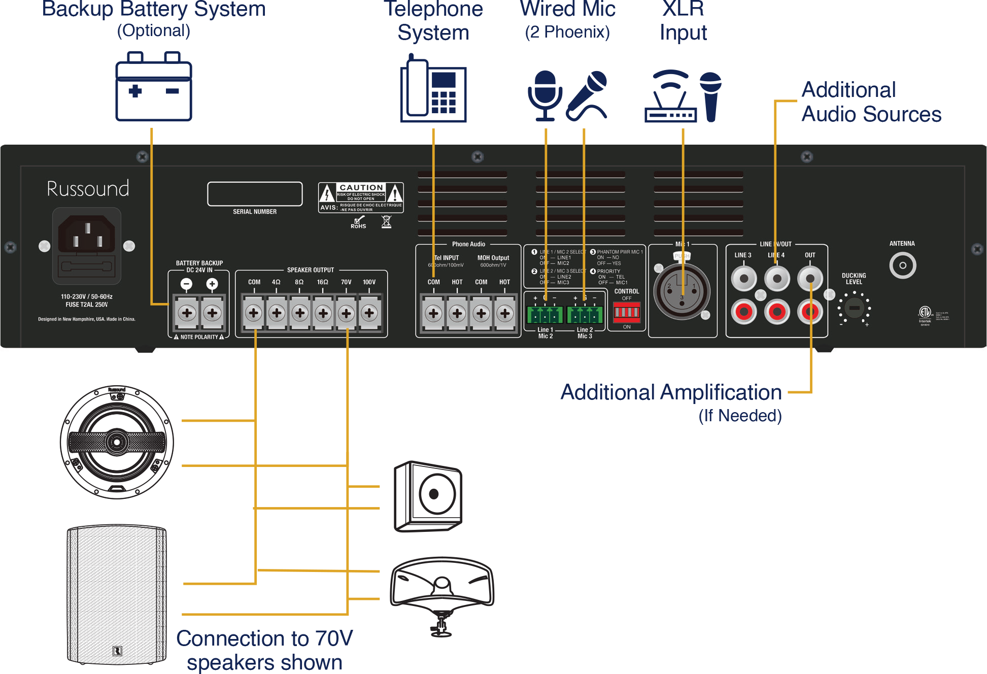 ConnectionDiagram2