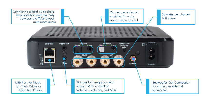 russound whole home audio