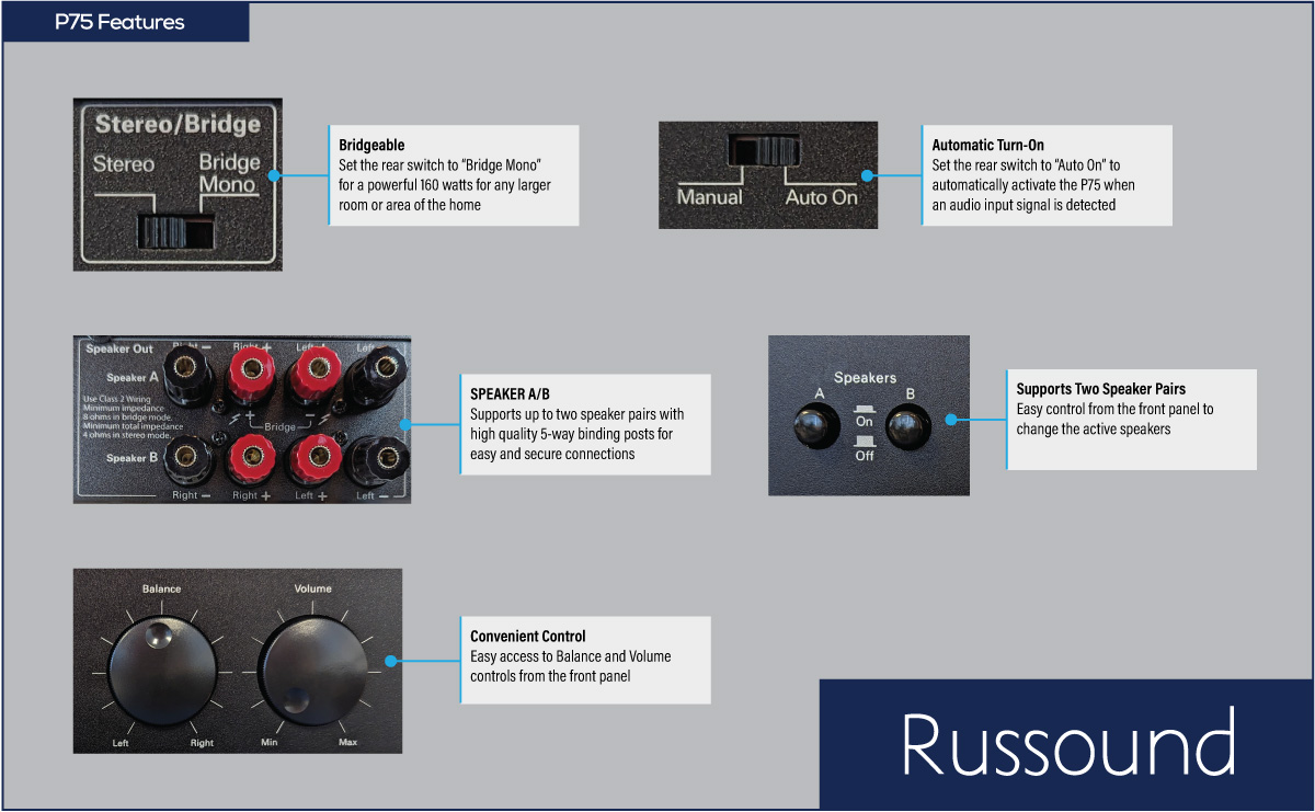 Russound - P75 Two-Channel, 75W, Dual Source Amplifier