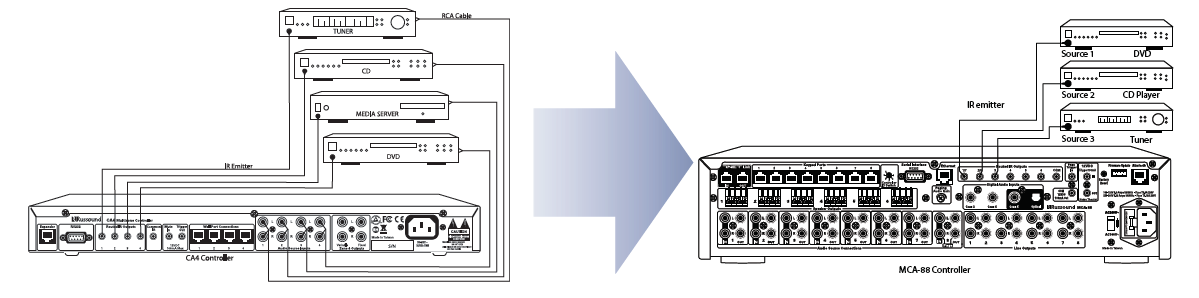 CA4toMCA